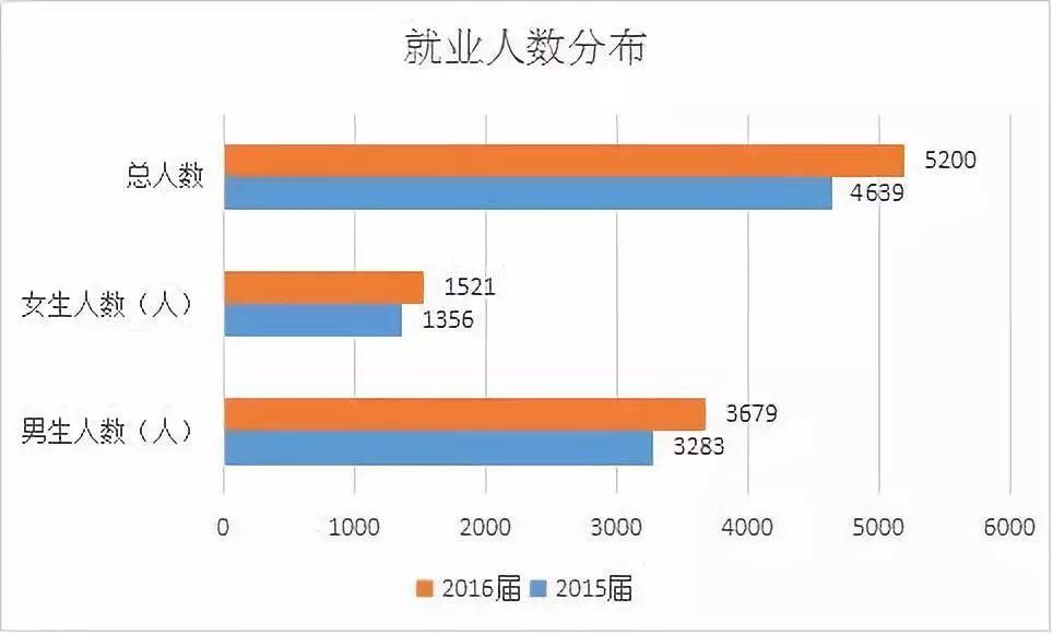 比二本线高一点的学校,比二本线多1分的本科能被录取吗