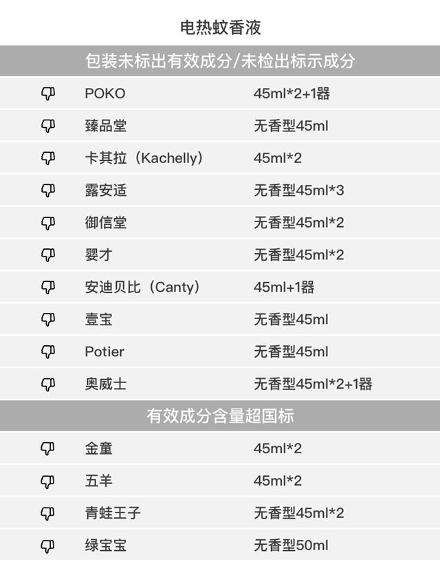 驱蚊产品测评100只蚊子,驱蚊产品测评315