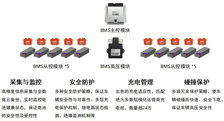 前途k50的优缺点,前途k50有多帅