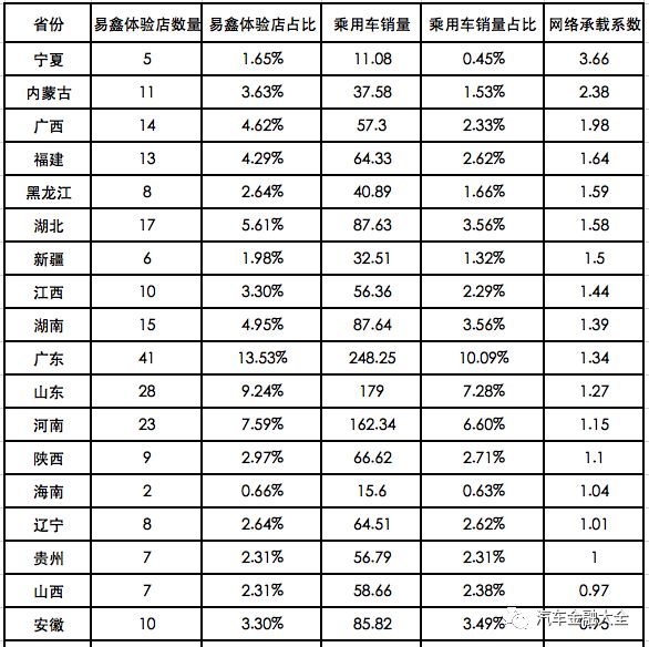 汽车新零售易鑫,易鑫淘车体验店现状