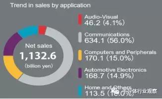 日本核心器件,日本被动元器件