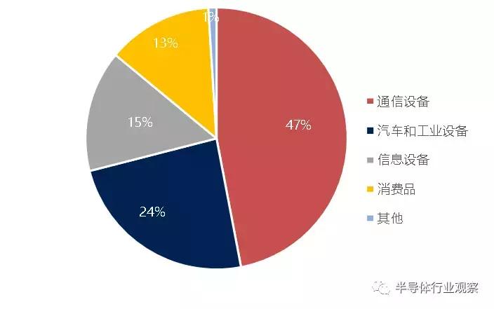 日本核心器件,日本被动元器件