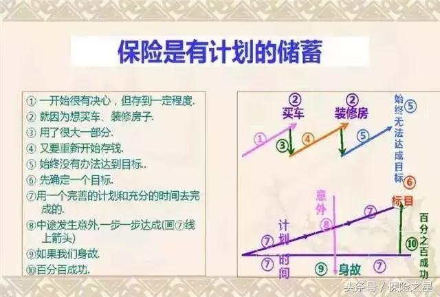 保险的五把金钥匙,保险就是每一个人的保障