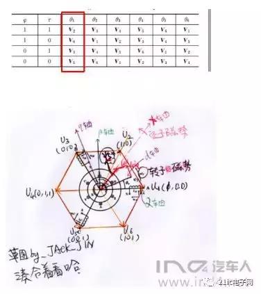 foc永磁同步电机,永磁同步电机foc控制框图