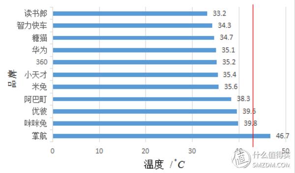 rtos系统儿童手表安全吗,儿童智能手表哪款比较好