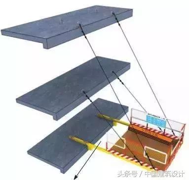 脚手架支撑系统搭设规范及图解,外脚手架搭设标准讲解图文并茂