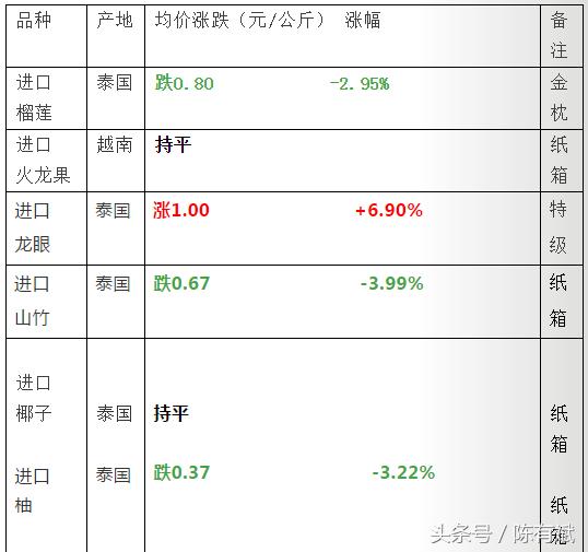 石榴芒果橘子葡萄,芒果石榴同种类的水果