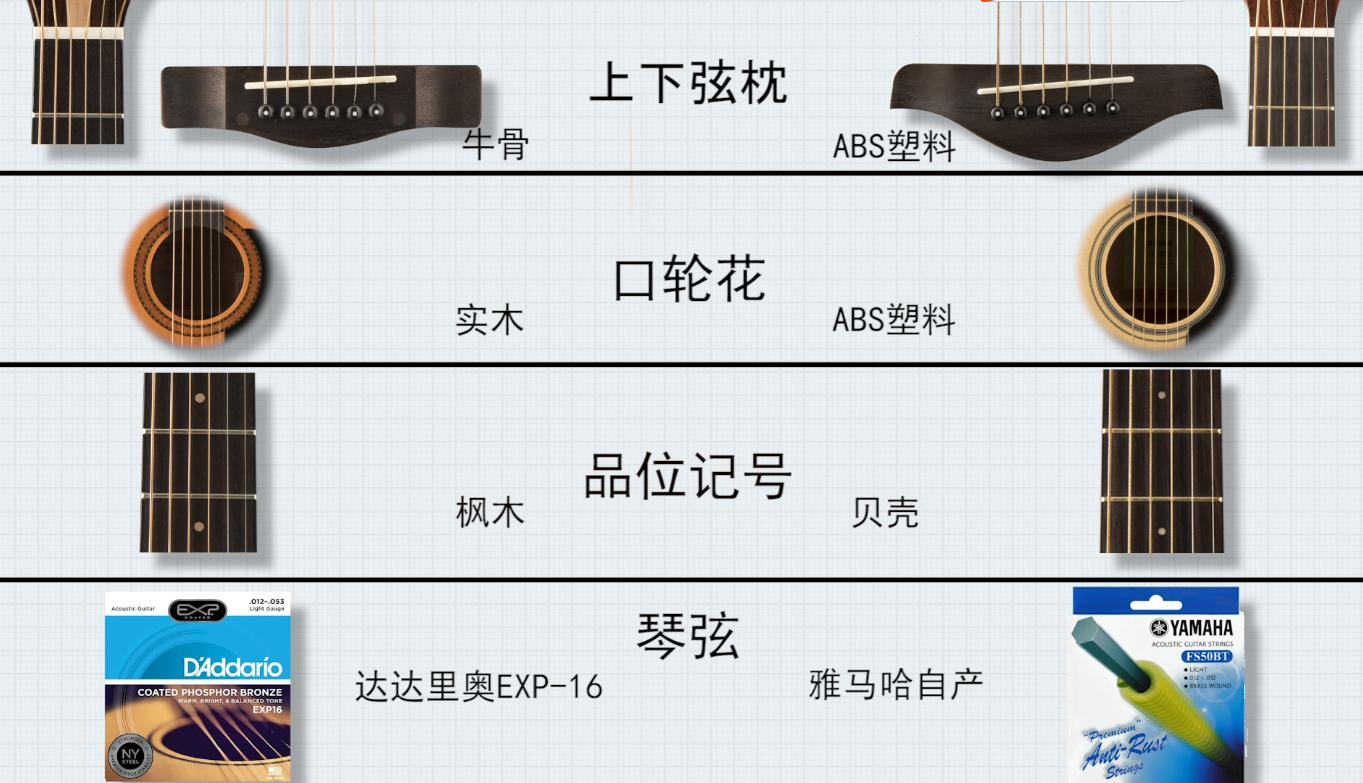 冯涛吉他,冯涛吉他钢琴合奏