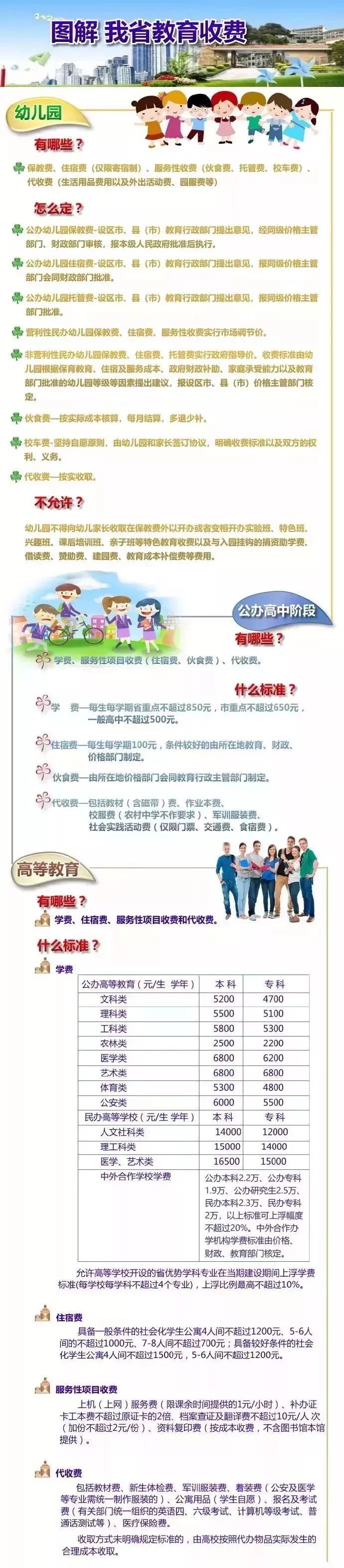 养孩子上小学多少钱,养个孩子一般要花多少钱