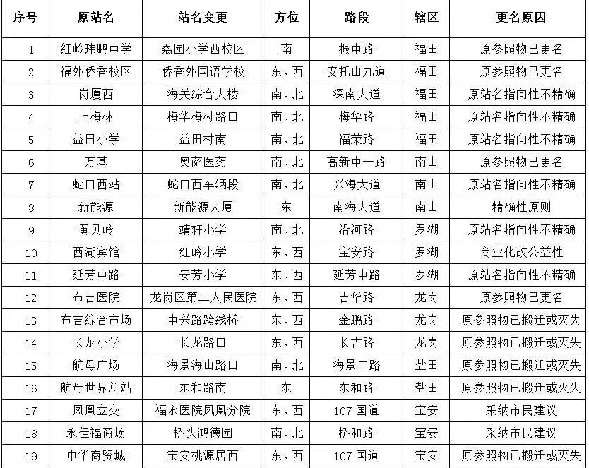 深圳没了制造业以后靠什么,深圳以前是怎么样的