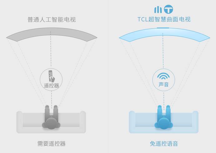 3千到5千75寸全面屏电视推荐,推荐几款超高性价比的真4k电视