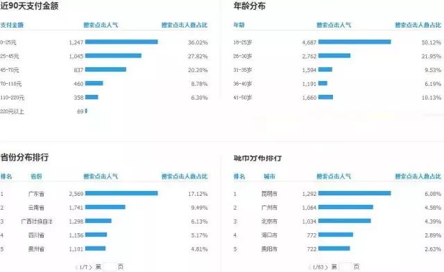 电商运营一整套运营思路,电商怎么运营好店铺