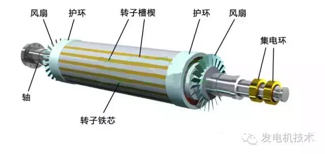 汽轮发电机安装流程图解,大型汽轮发电机转子拆卸图解