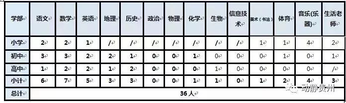 银行招聘院校排名,医院学校银行企事业单位