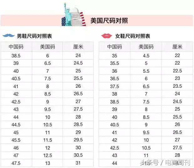 美国鞋码和英国鞋码换算,美国鞋子海淘
