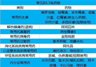 哺乳期能否吃药怎样吃药,哺乳期能否吃药