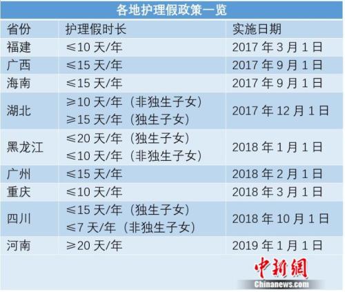 探亲假最长可休45天你休过吗,探亲假国家规定2020多少次休完