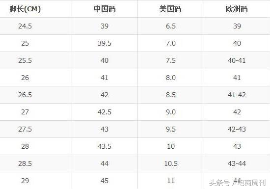 美国海淘主流品牌鞋类尺码表
