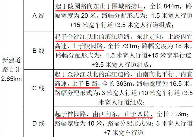 宜宾叙州区旧城改造规划,宜宾市叙州区拆迁计划最新消息
