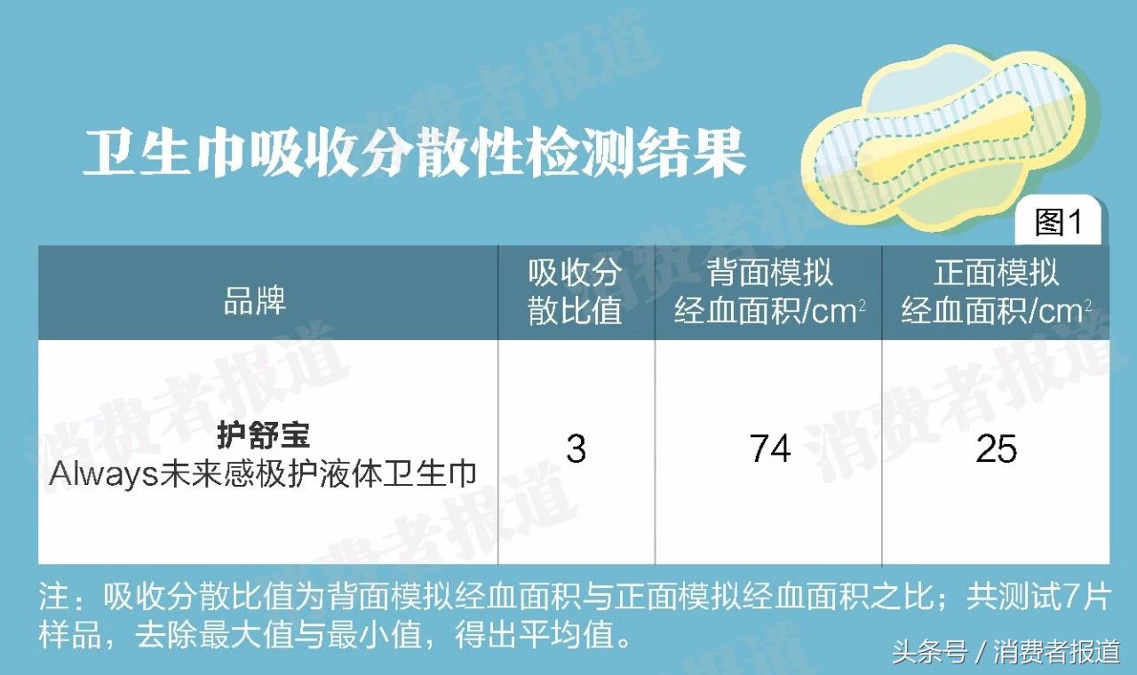 液体卫生巾是最好用的吗,液体卫生巾为什么好用