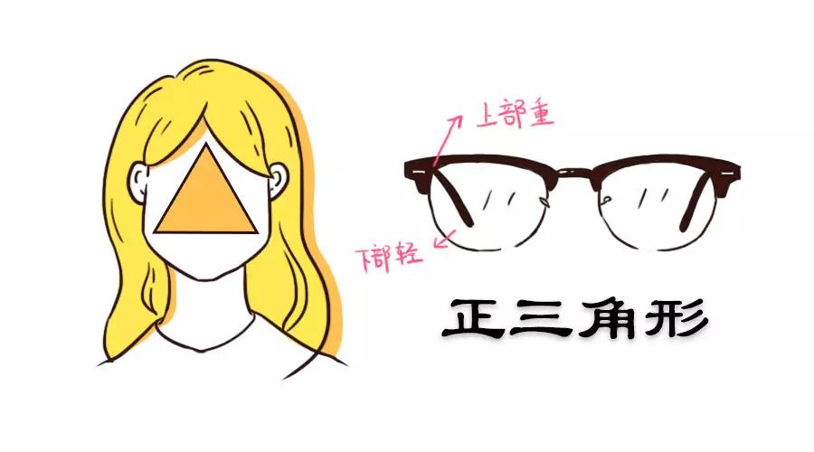 脸型眼镜框搭配最佳法则,脸型与眼镜的搭配现成图片