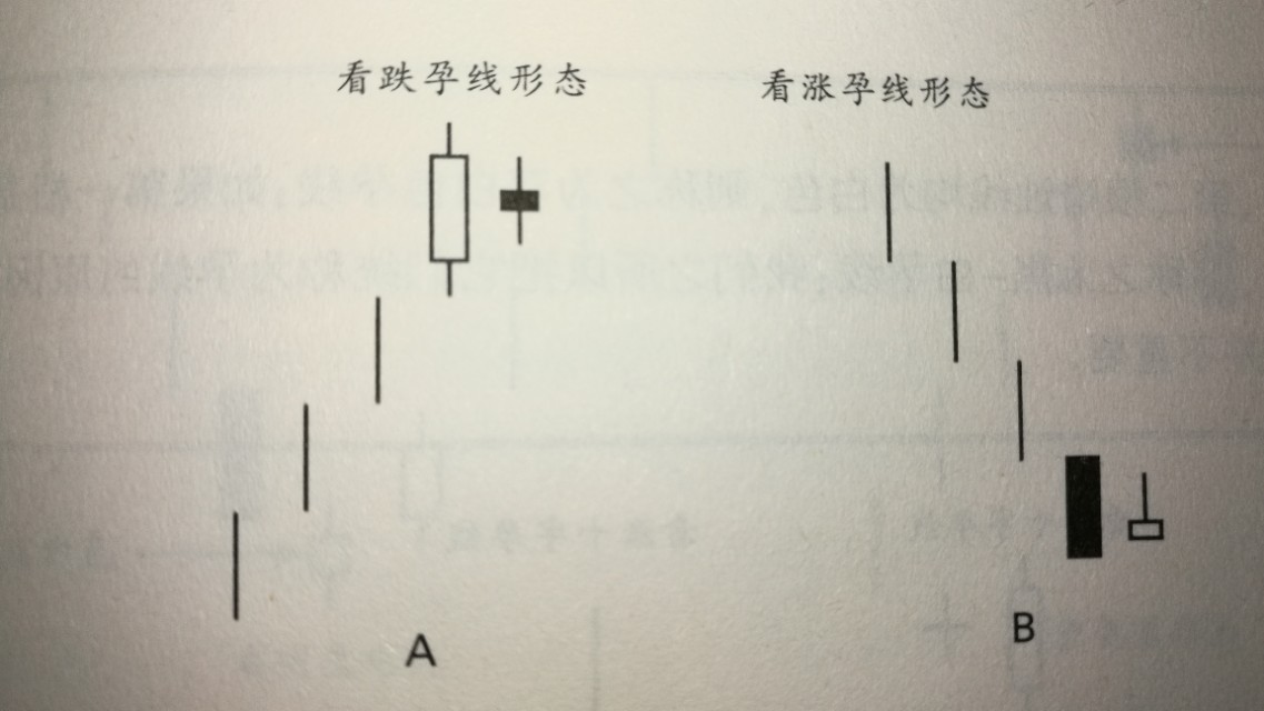k线教学视频教程全集,k线教程