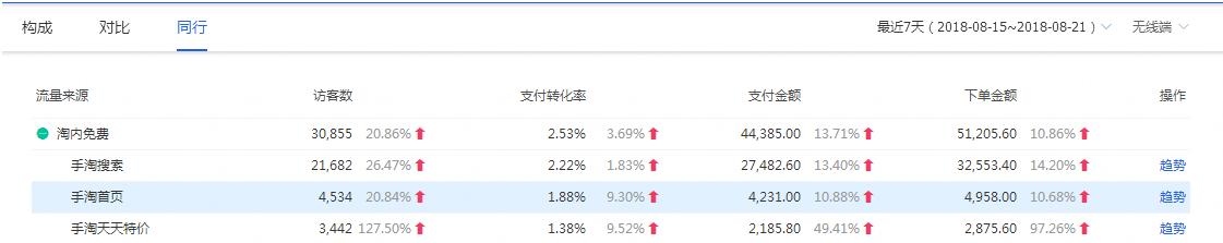 淘宝新店一个月爆单技巧,淘宝中小卖家如何起步