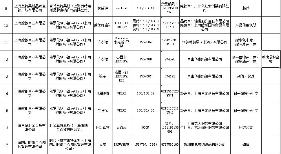 奥特莱斯测评,奥特莱斯质量问题