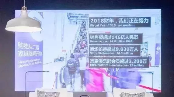 宜家即将开通的项目,宜家入驻中国电商平台