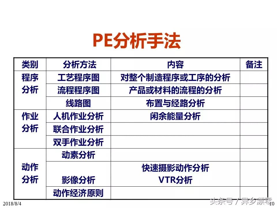 工厂pe技术员教程,工厂PE工程师学习资料