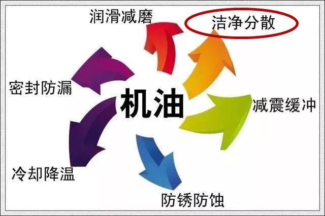 机油一直是黄色不变黑怎么回事,机油放出来越黑就代表品质越差