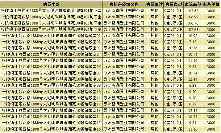 吴江城北高性价比改善房,新湖明珠城领证,17924元/平起