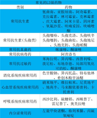 哺乳期可以吃什么药退烧,哺乳期可以口服什么胃药