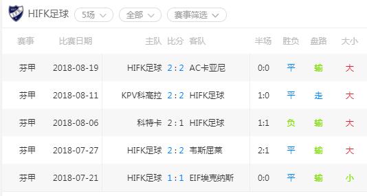 克鲁比04赛程,芬甲比分推荐预测