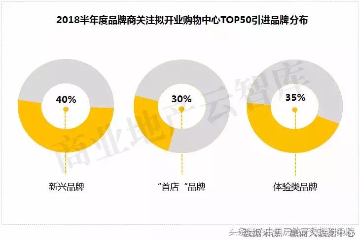 专家姜新国、中房数研究院陈晟、地产学者潮叔联合首提新商业载体