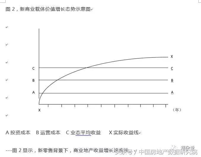 专家姜新国、中房数研究院陈晟、地产学者潮叔联合首提新商业载体