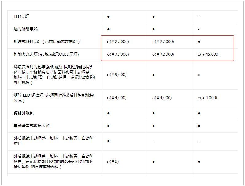 选装流程,保时捷选装全过程