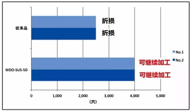 不锈钢加工难度大,304和316不锈钢加工难度对比