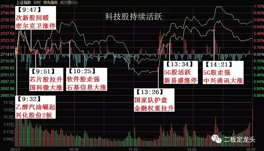 对韭当割:我是韭菜,请问是直接给*家庄**转钱还是走程序?