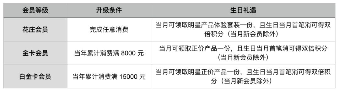 生日福利几折优惠,生日福利6折可以用优惠卡吗