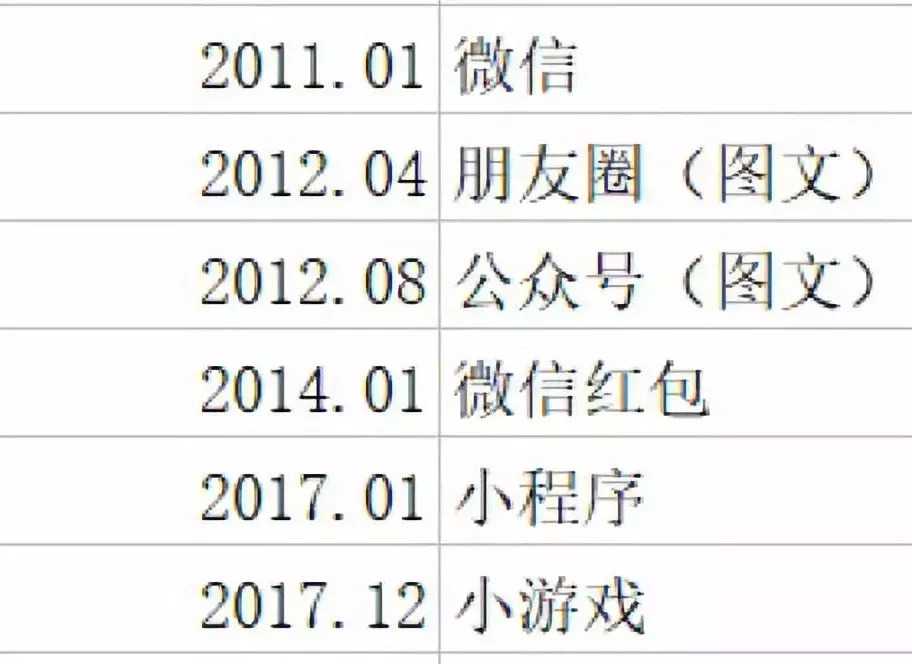 深度｜移动互联网下半场：腾讯的机遇与挑战