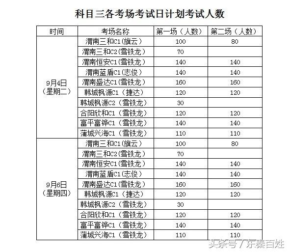 渭南市驾考最新计划,渭南车管所考试公告