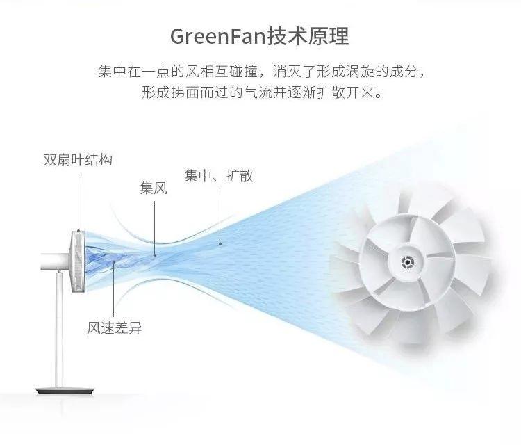 小米设计风格干净,小米家电设计为什么那么好看