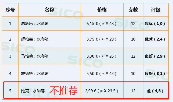 “长期玩水彩笔诱发白癜风的案例已经不止这一个了”