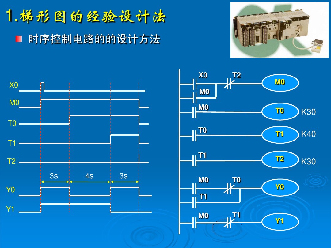 plc入门教程电工零基础接线,plc入门视频教程西门子
