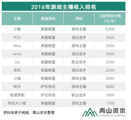 电竞赛事怎么挣钱,十年电竞怎么挣钱