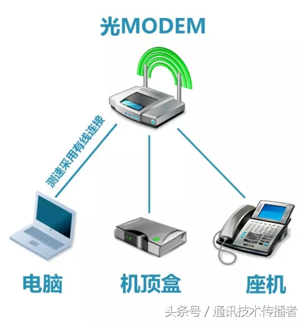 用手机测速宽带,宽带测速最有效方法是什么