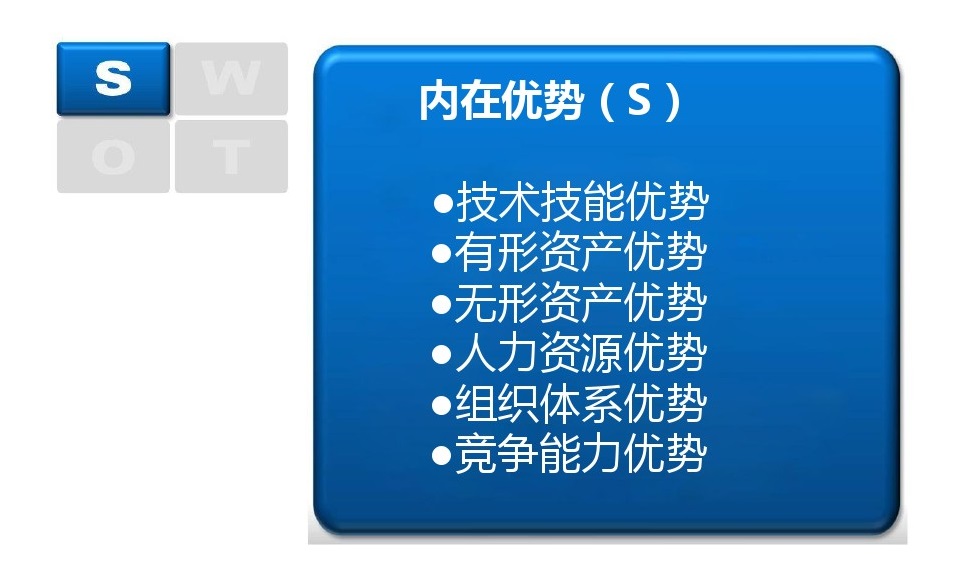 「管理咨询干货」常用咨询方法和分析模型：SWOT分析模型