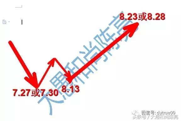 震荡市场低吸良机,震荡不改大趋势把握低吸良机