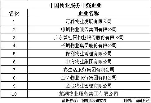 碧桂园下跃复式,碧桂园下一步走势